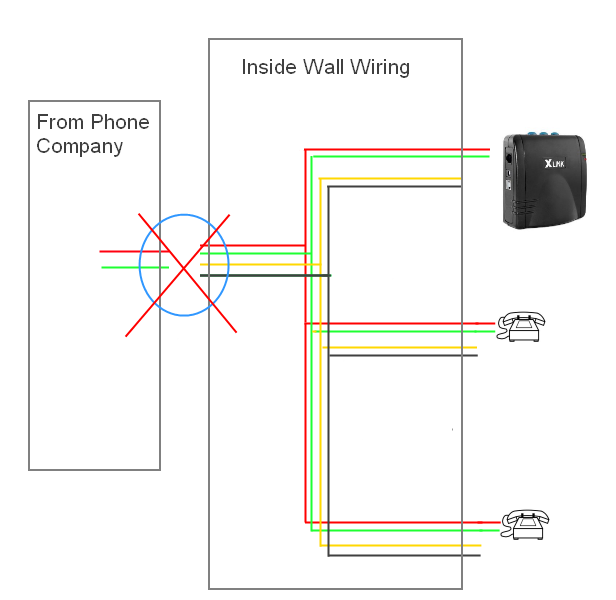 BT Wiring Option
